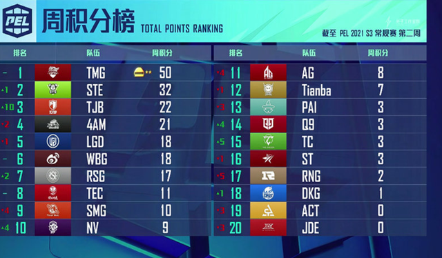 太阳城娱乐_联赛格局再度洗牌，竞争形势更加复杂的简单介绍